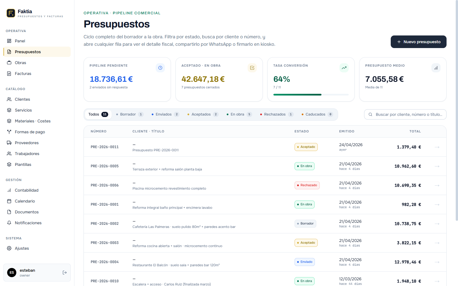 Lista de presupuestos con KPIs de pipeline comercial